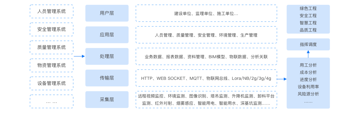 小程序商城定制 廣志信息